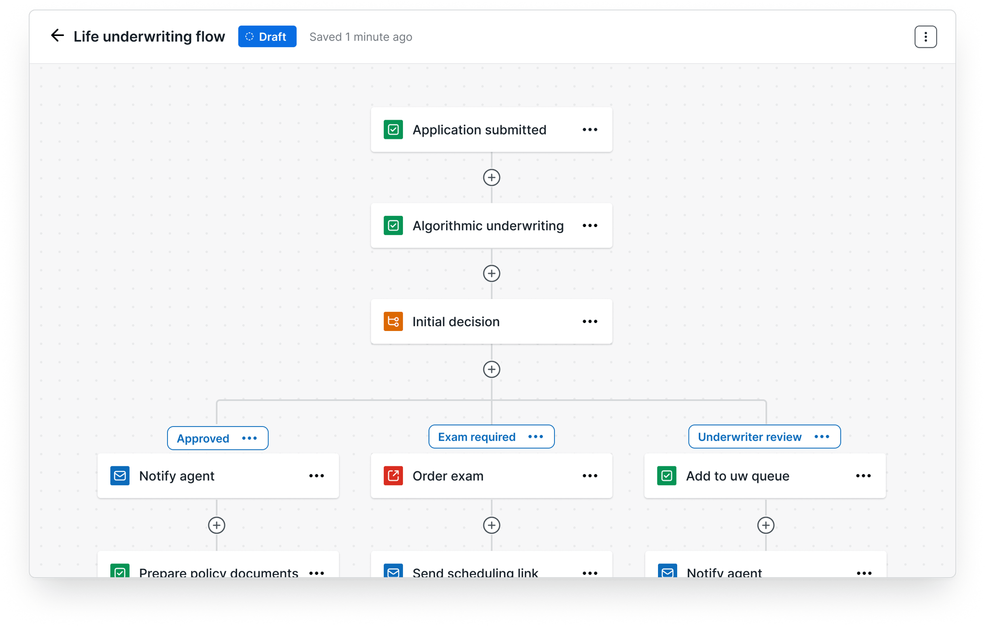 Sell More Underwriting Flow ManageMy